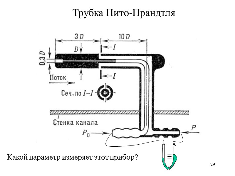 29 Трубка Пито-Прандтля Какой параметр измеряет этот прибор? 29 Трубка Пито-Прандтля Какой параметр измеряет этот прибор?